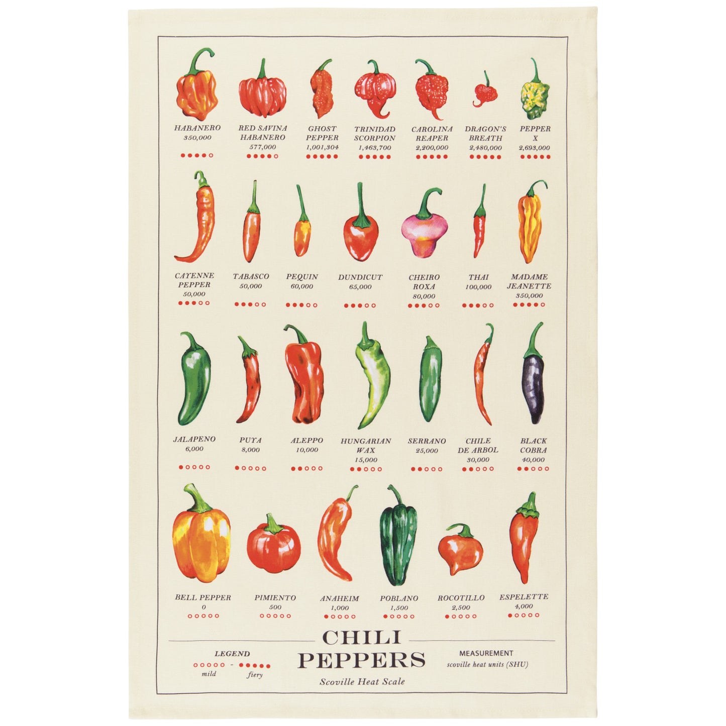 Chili Peppers - Dishtowel