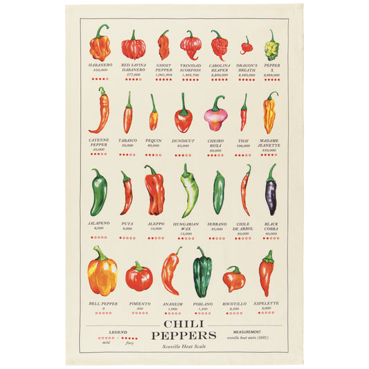 Chili Peppers - Dishtowel